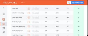 Keyword research for your blog niche for music