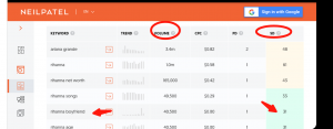 Music Blog post idea from Ubersuggest